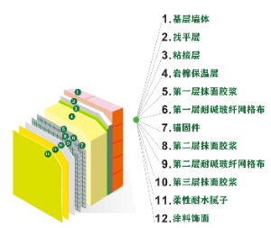 巖棉板薄抹灰外墻外保溫系統